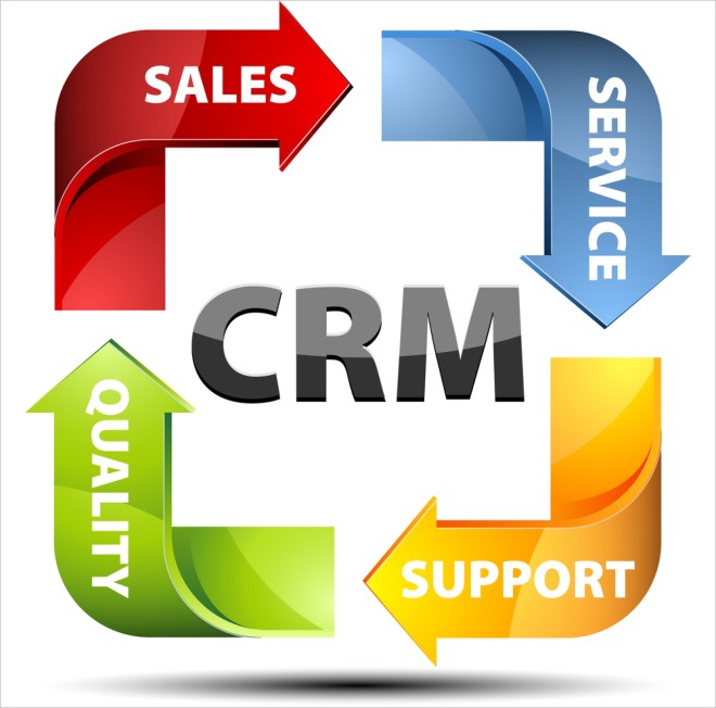 Flusso crm